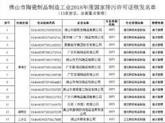 广东佛山：13家陶企10月15日前要完成排污许可证申请